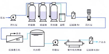 景德鎮(zhèn)生活污水處理設(shè)備廠家價格